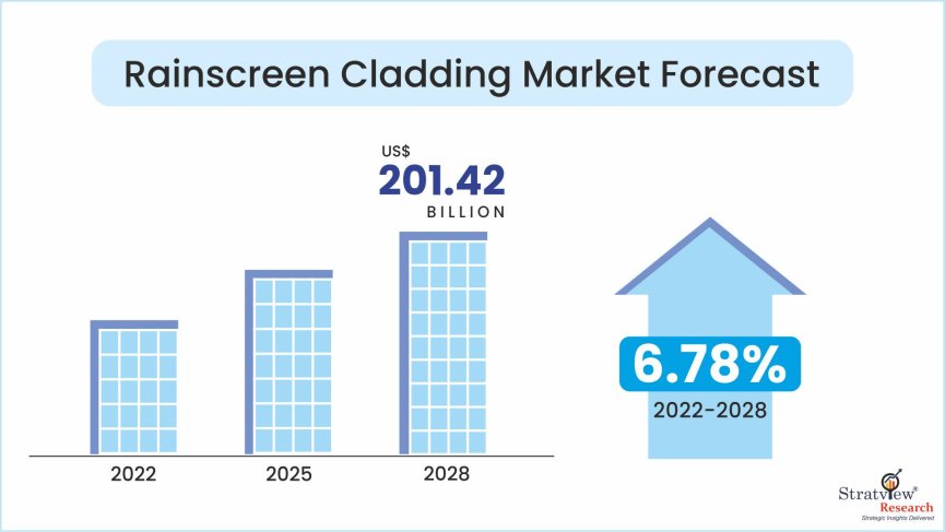 Rainscreen-Cladding-Market-Insights